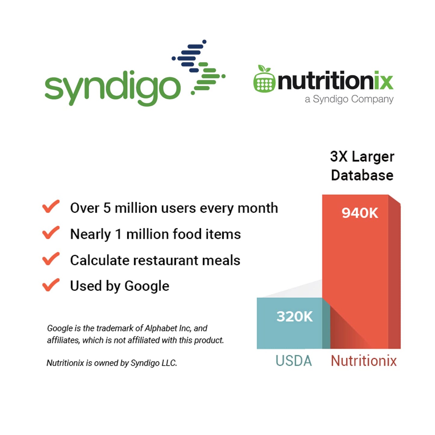 Etekcity Smart Food Kitchen Scale with Nutritional Calculator, Free App with 19 Nutrients Tracking, Calorie, Marco, Digital grams and ounces for weight loss, Premium Stainless Steel, 11lb