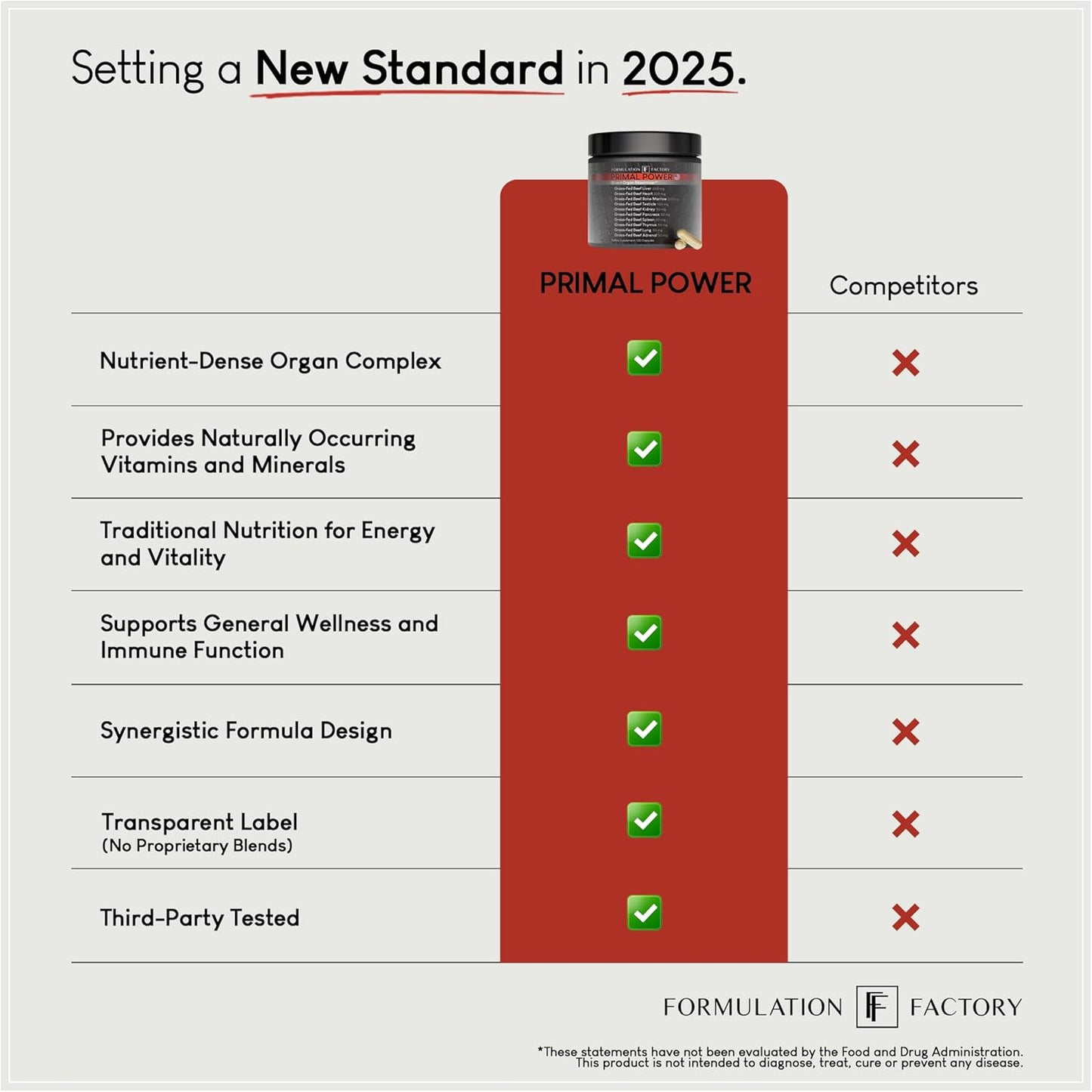 Formulation Factory Primal Power 10-in-1 Grass-Fed Organ Supplement with Beef Liver, Heart, Marrow, Testicle, Kidney, Supports Vitality, Hormones, Energy, Immunity (2 Month Supply, 120 Capsules)