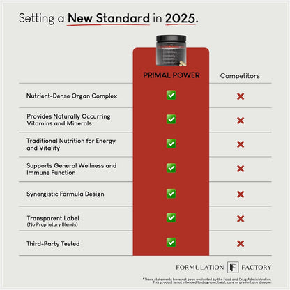 Formulation Factory Primal Power 10-in-1 Grass-Fed Organ Supplement with Beef Liver, Heart, Marrow, Testicle, Kidney, Supports Vitality, Hormones, Energy, Immunity (2 Month Supply, 120 Capsules)