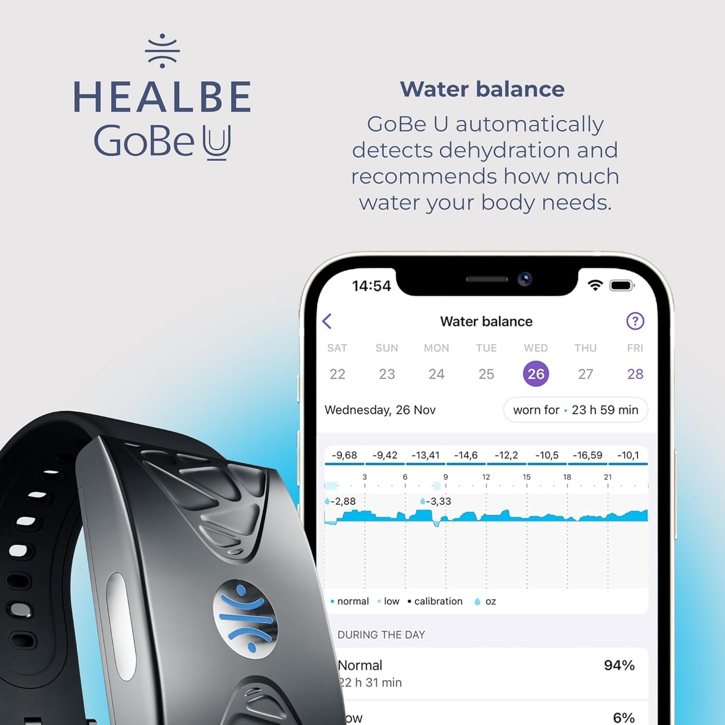HEALBE GoBe U - Automatic Calorie Intake Smart Band, Energy Balance Insights, Hydration, Sleep, Stress, 24/7 Heart Rate, Neuroactivity, Free App, 5 ATM Waterproof - Black