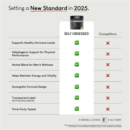 Formulation Factory Self Obsessed 10 in 1 Masculinity Maximizer Supplement, Shilajit for Men, Tongkat Ali, Ashwaganda, Fenugreek Muscle Growth, Energy, Drive, Strength, Recovery 2 Month (Pack of 1)