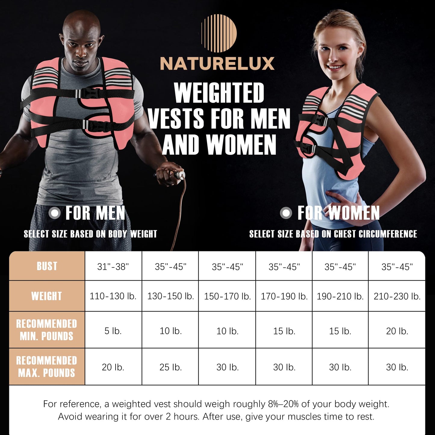 NATURELUX Weighted Vest Men or Women - 5/10/15/20/25/30lbs Weights with Reflective Stripe, Weighted Vest for Workout Equipment for Strength Training Running - Walking Weight Loss