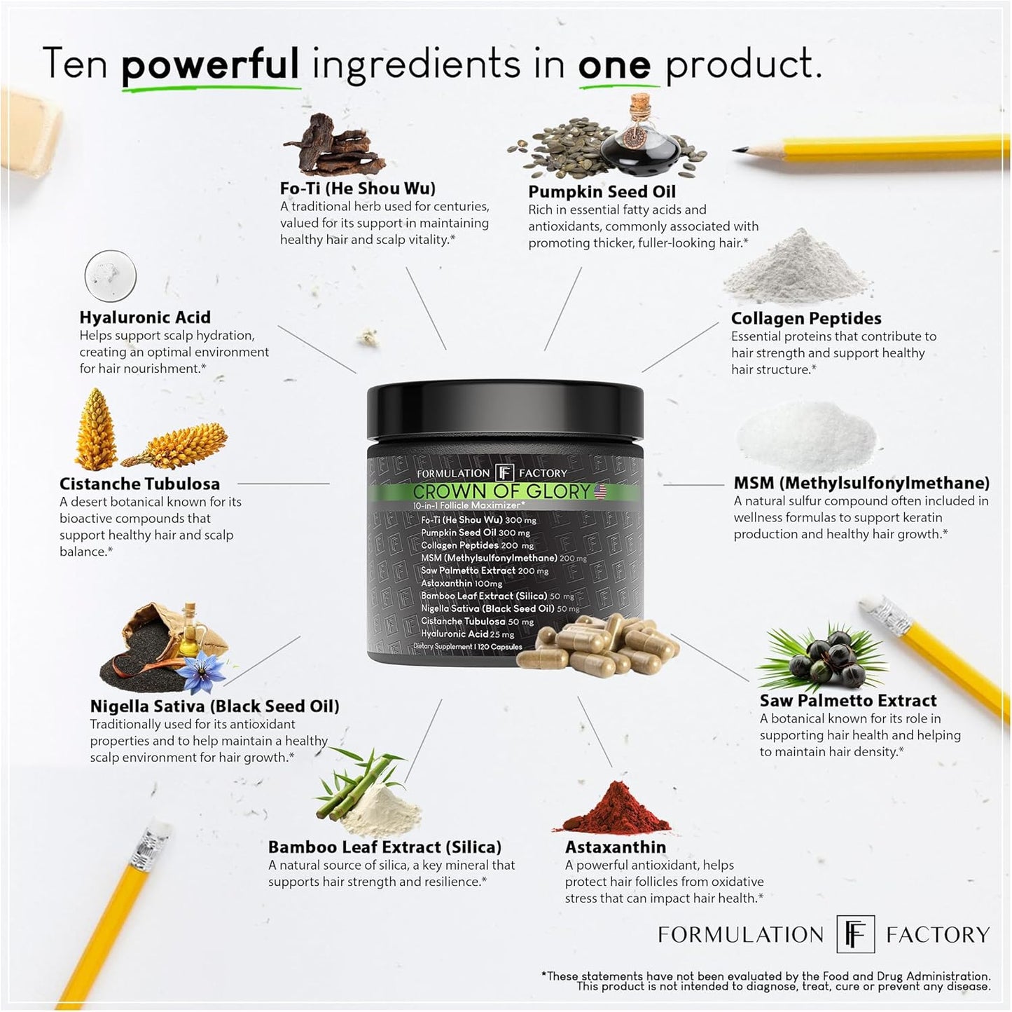 Formulation Factory Crown of Glory 10-in-1 Hair Growth Maximizer, DHT Blocker with Saw Palmetto, Fo-Ti, Collagen, Supports Thicker Hair & Scalp Health (2 Month Supply, 120 Capsules)