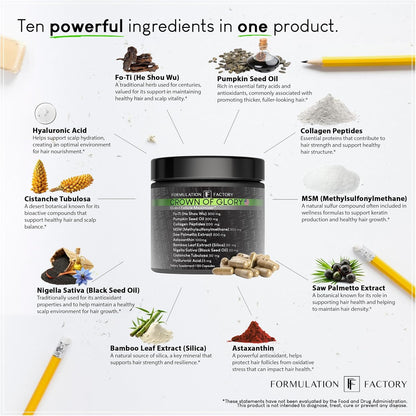 Formulation Factory Crown of Glory 10-in-1 Hair Growth Maximizer, DHT Blocker with Saw Palmetto, Fo-Ti, Collagen, Supports Thicker Hair & Scalp Health (2 Month Supply, 120 Capsules)
