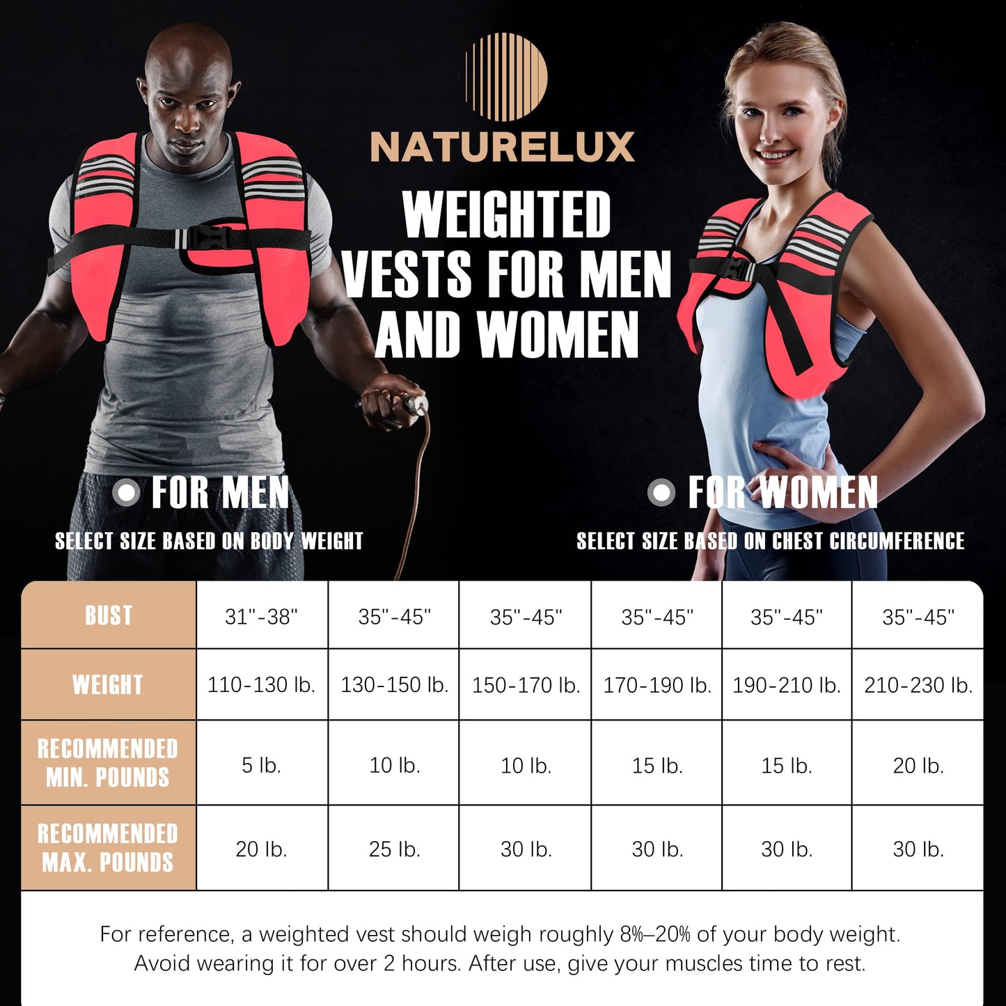 NATURELUX Weighted Vest Men or Women - 5/10/15/20/25/30lbs Weights with Reflective Stripe, Weighted Vest for Workout Equipment for Strength Training Running - Walking Weight Loss